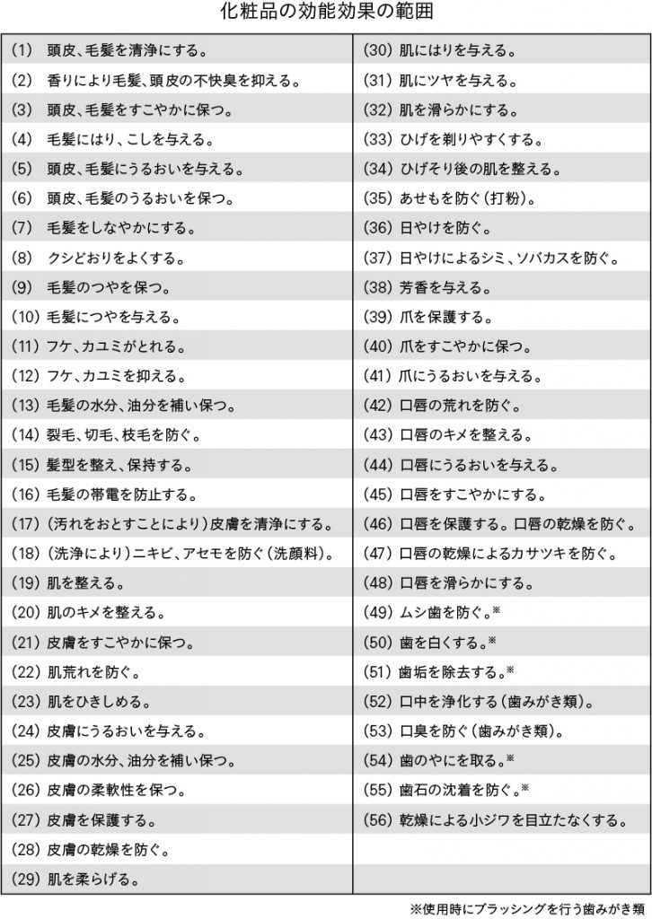 化粧品の効能効果の範囲 化粧品の効能効果の範囲